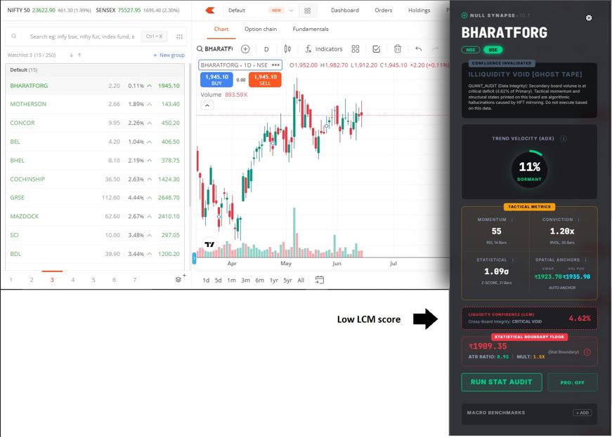 Low LCM Invalidation